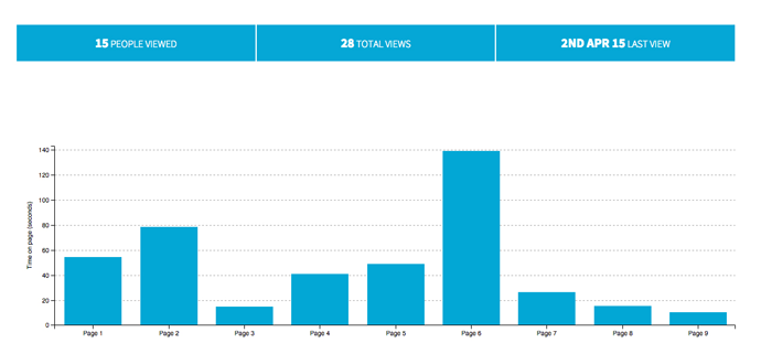 sales presentation tracking