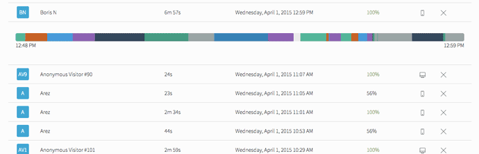 viewer engagement timeline