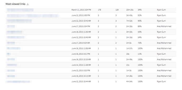 Manager-Dashboard-bottom