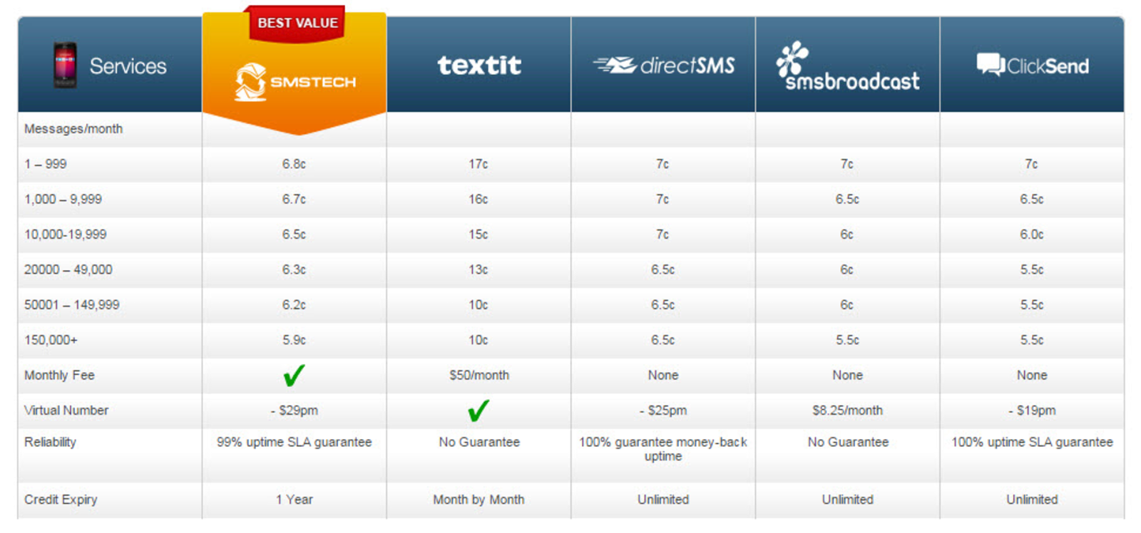 pricecomparison