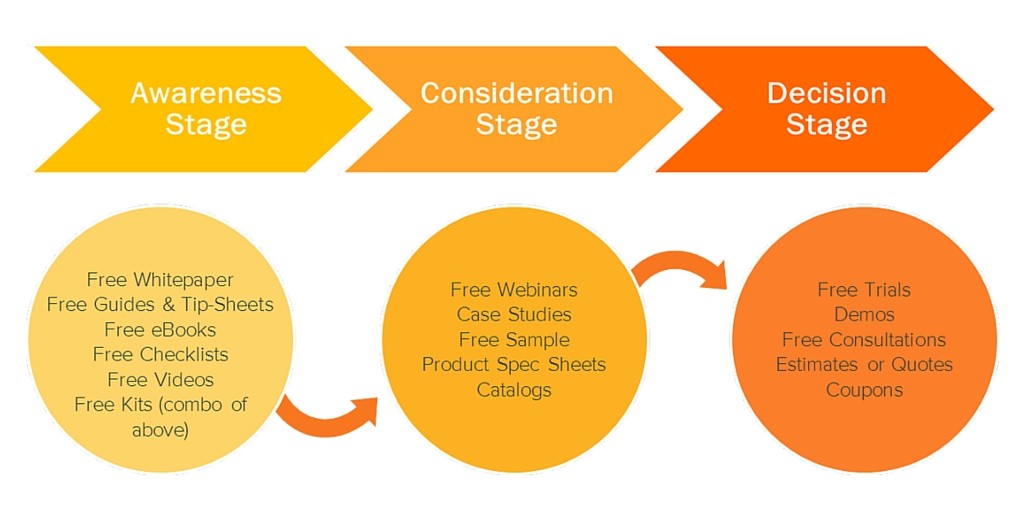 salesenablement